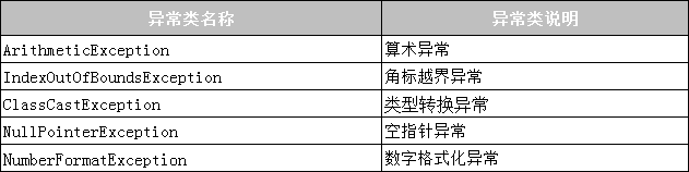 1636687055626_常見運行異常.png